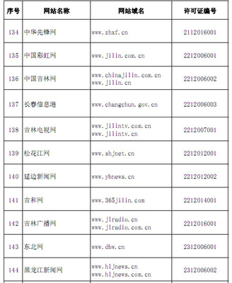權威發布！國家網信辦公布294家互聯網新聞信息服務單位名單，引領互聯網新聞服務發展新方向