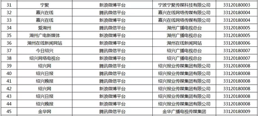 浙江新增16家獲準從事互聯網新聞信息服務的單位