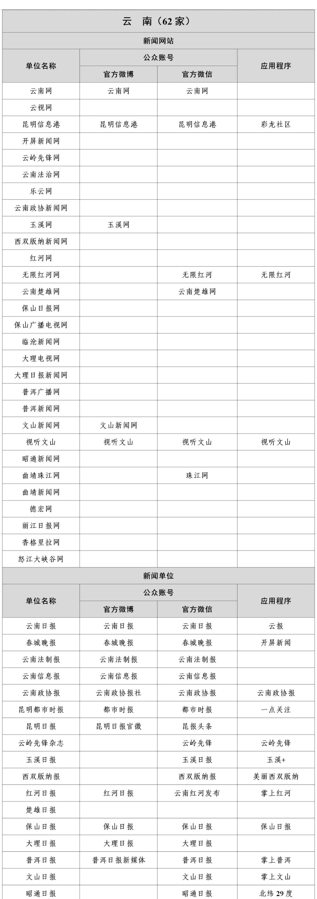 互聯網新聞信息服務升級 最新新聞稿源單位名單公布，奧一新聞入選
