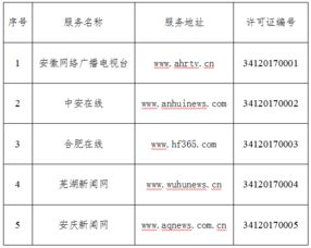 安徽省互聯網新聞信息服務單位許可 規范信息傳播，筑牢輿論陣地