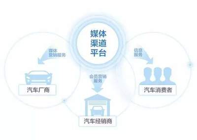 行圓探索互聯網與汽車產業融合，引領服務新模式變革
