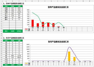酒店用品外送清洗管理表格設計與管理指南